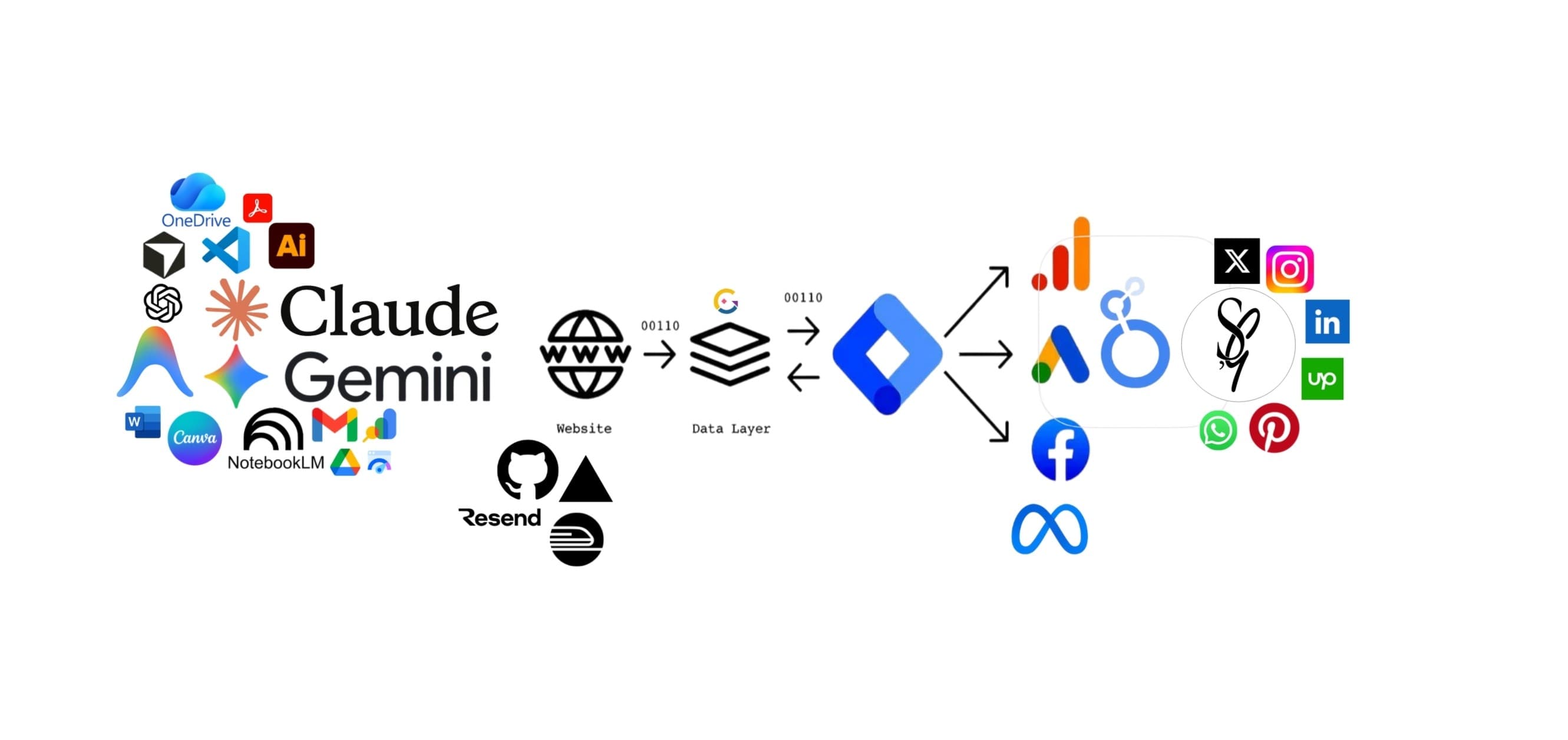 How We Work - Our Process