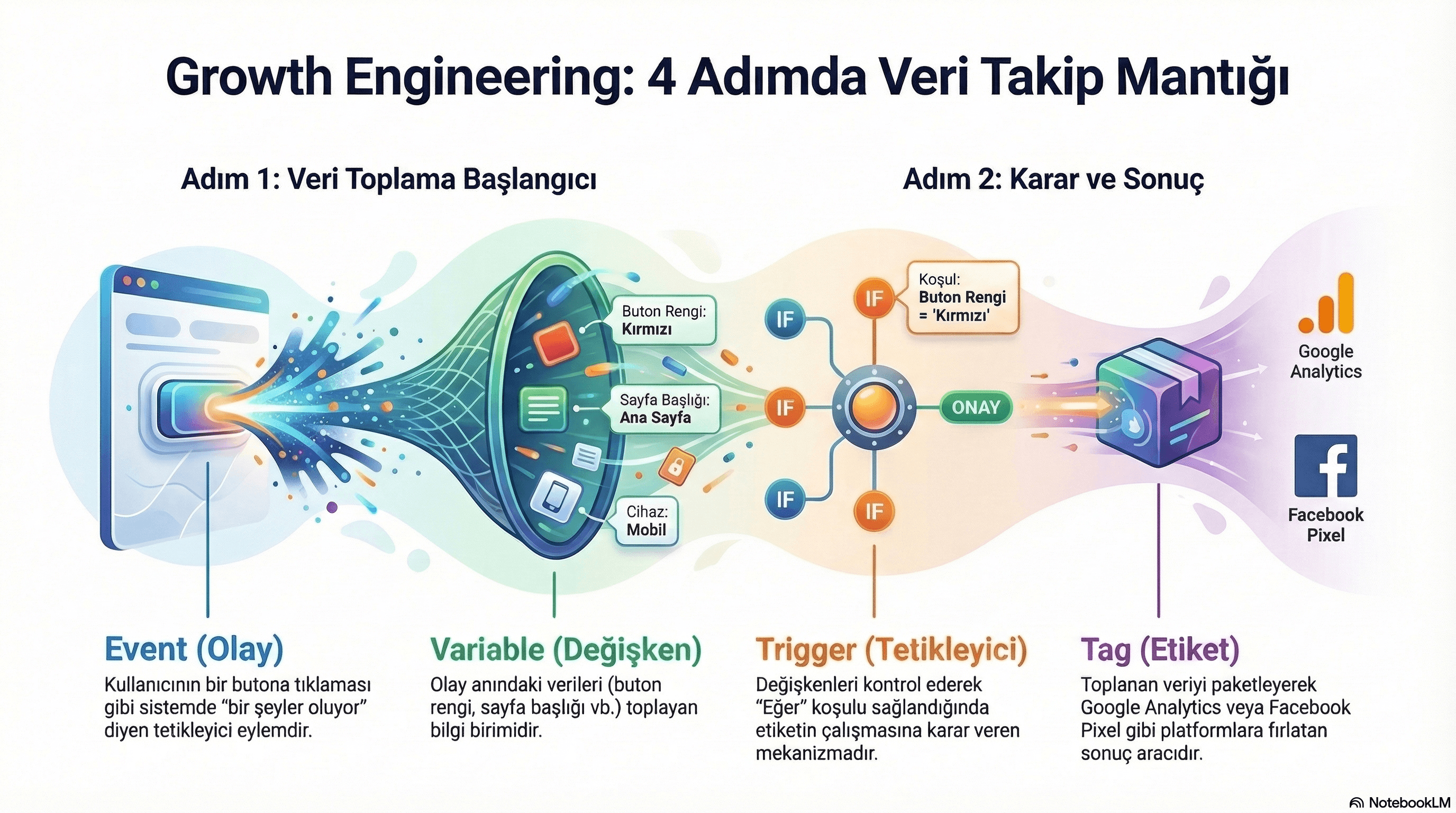 How We Work - Our Process 2