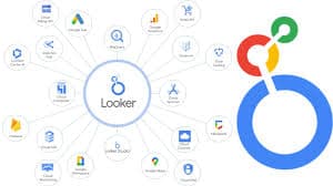 Looker Studio ile Etkili Reklam Raporu Nasıl Yapılır?