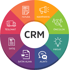 CRM Sistemi ile Satışlarınızı %300 Artırın