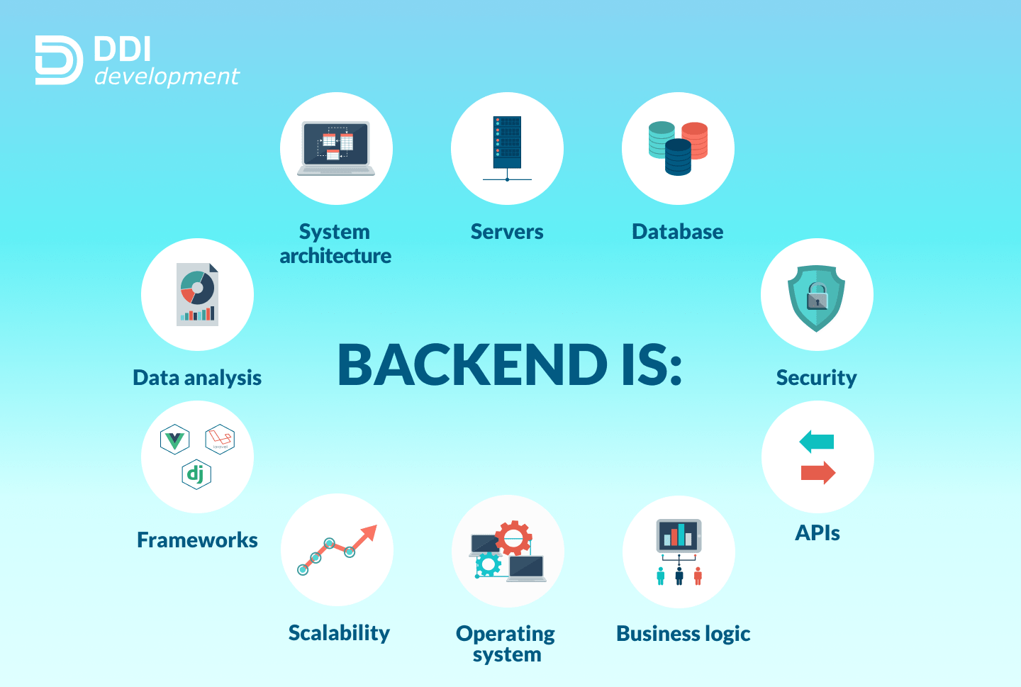 Back End Dilleri: 7 Popüler Seçenek ve Özellikleri