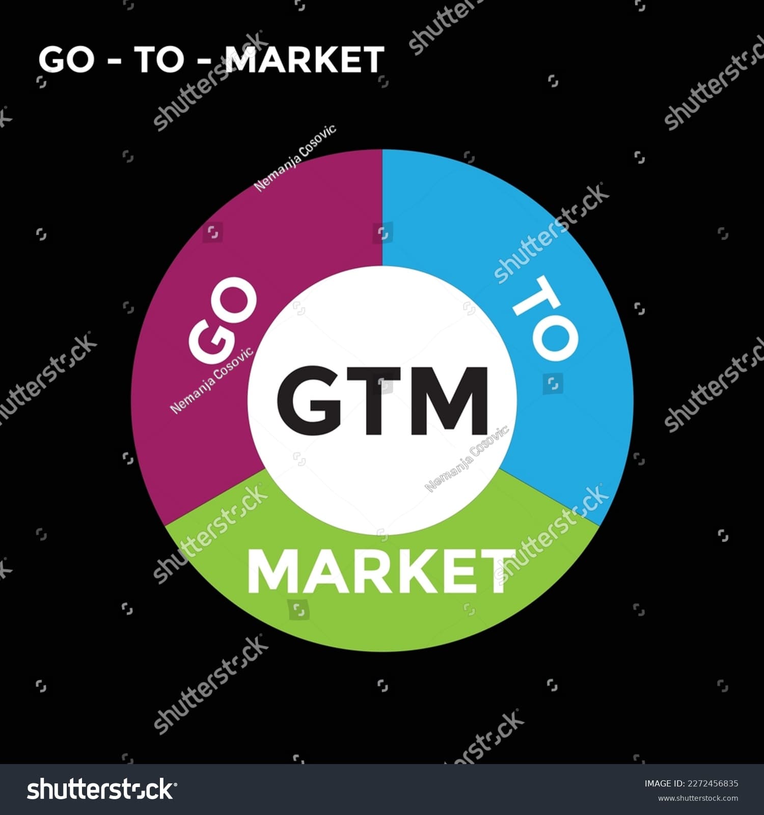 Shop sitelerinde gtm kurulumunun önemi?